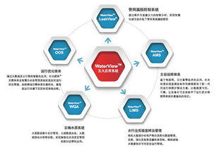 以創新環保促民生 安恒集團借勢互聯網，服務中國水行業智慧升級