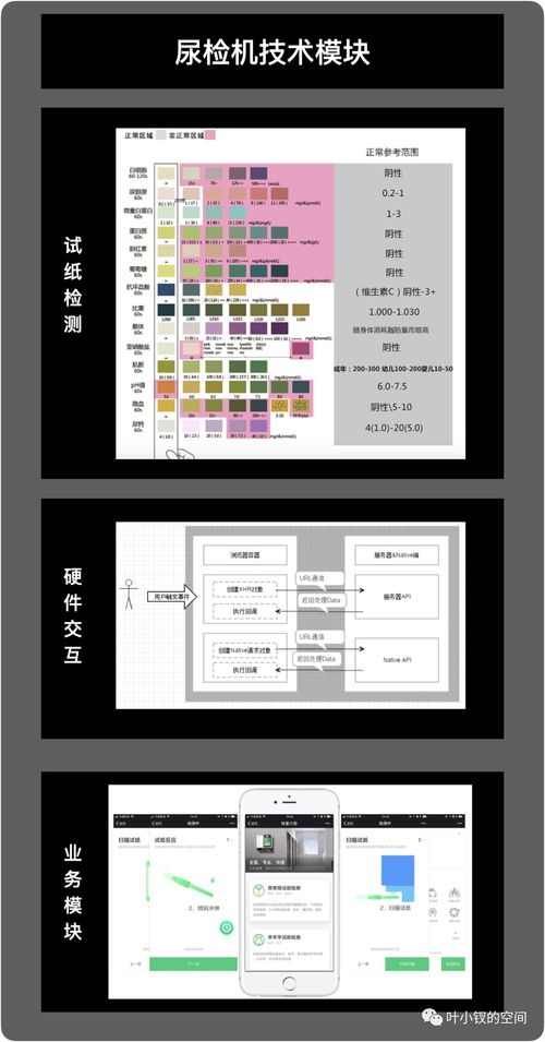 技術(shù)管理進(jìn)階 技術(shù)總監(jiān)的第一要?jiǎng)?wù)——駕馭計(jì)算機(jī)軟硬件技術(shù)開(kāi)發(fā)