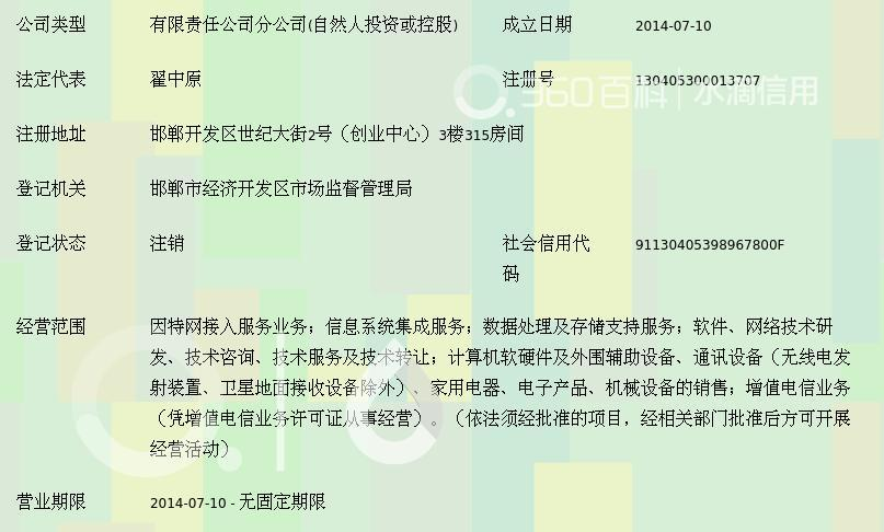 河北長(zhǎng)寬網(wǎng)絡(luò)服務(wù)邯鄲分公司 以技術(shù)開(kāi)發(fā)為核心，驅(qū)動(dòng)計(jì)算機(jī)軟硬件創(chuàng)新