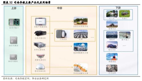 政策驅(qū)動(dòng)，北斗行業(yè)應(yīng)用迎來(lái)加速 計(jì)算機(jī)軟硬件技術(shù)開(kāi)發(fā)的深度觀察