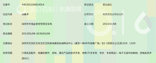 深圳市南方韻和科技寶安海雅分公司 計(jì)算機(jī)軟硬件技術(shù)開(kāi)發(fā)的創(chuàng)新先鋒